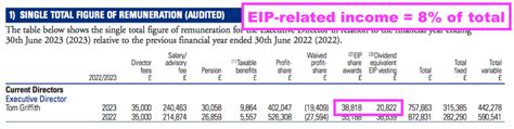 clig holdings.